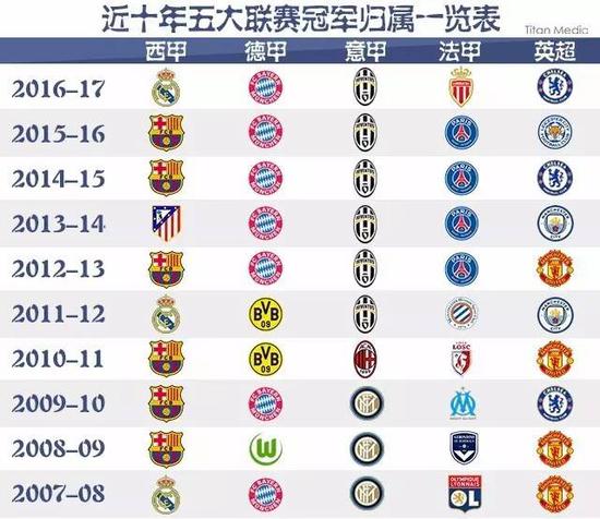 他能够更好